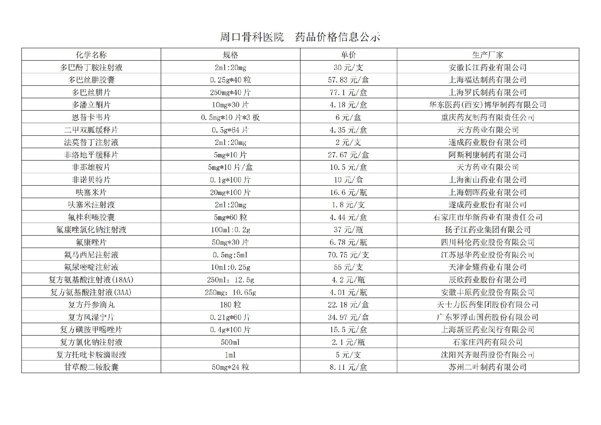 周口骨科医院  药品价格信息公示(1)_02.jpg