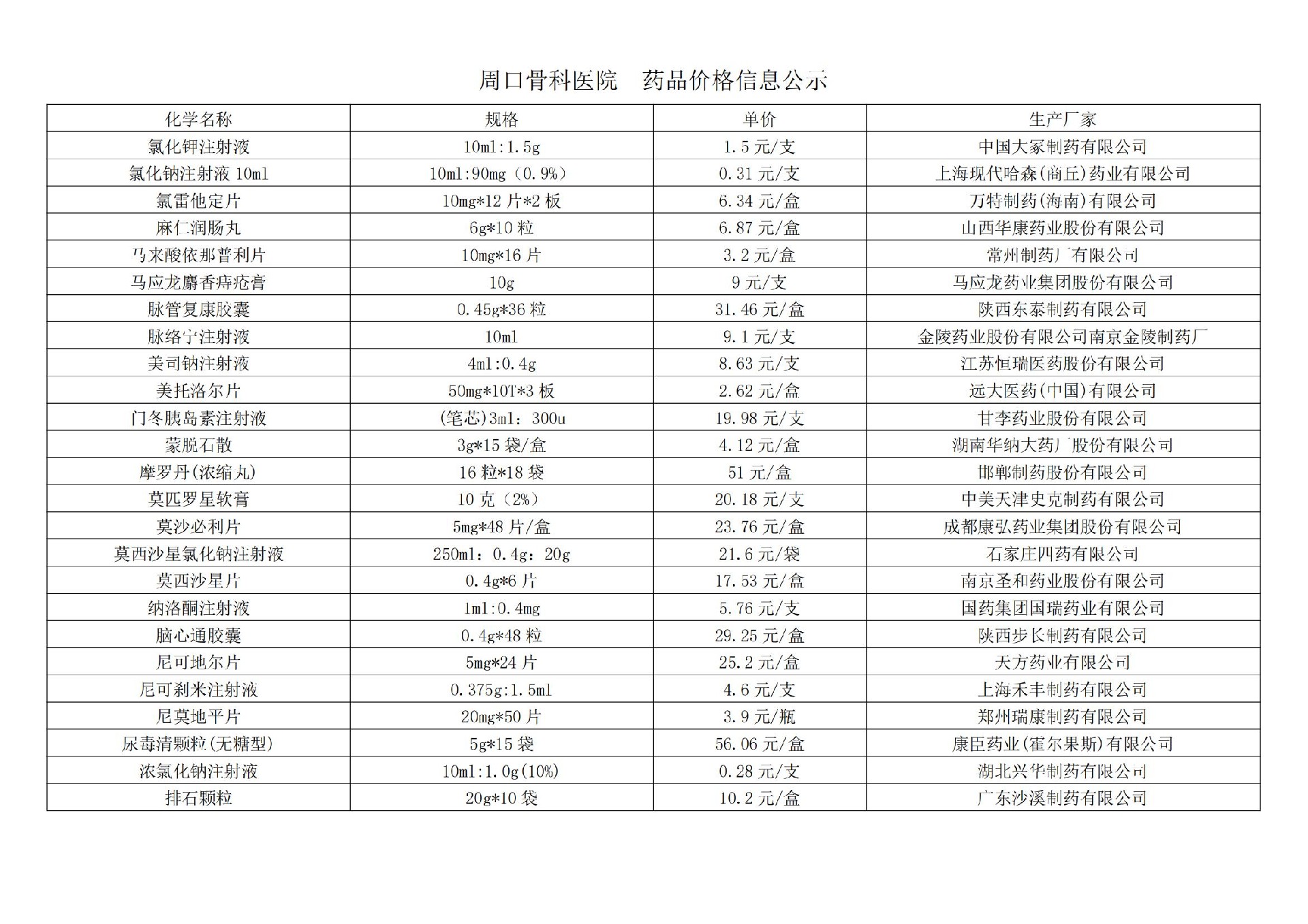 周口骨科医院  药品价格信息公示(1)_05.jpg