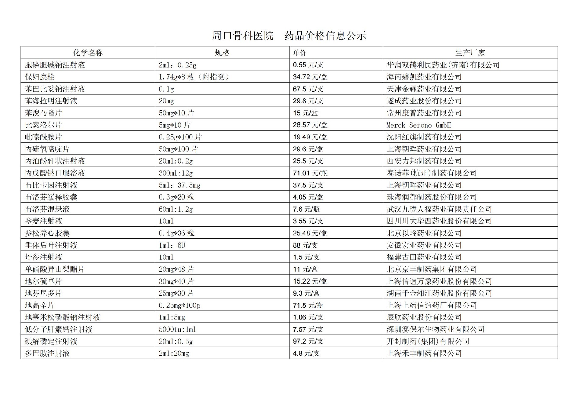 周口骨科医院  药品价格信息公示(1)_01.jpg