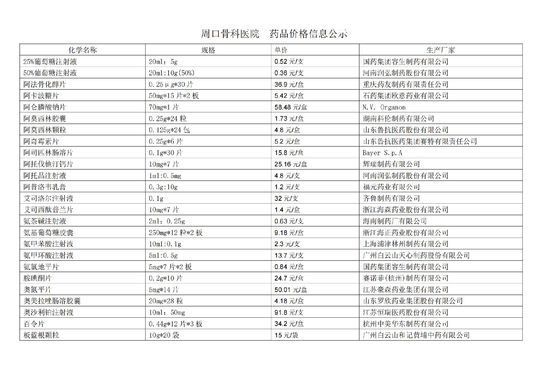 周口骨科医院  药品价格信息公示(1)_00.jpg