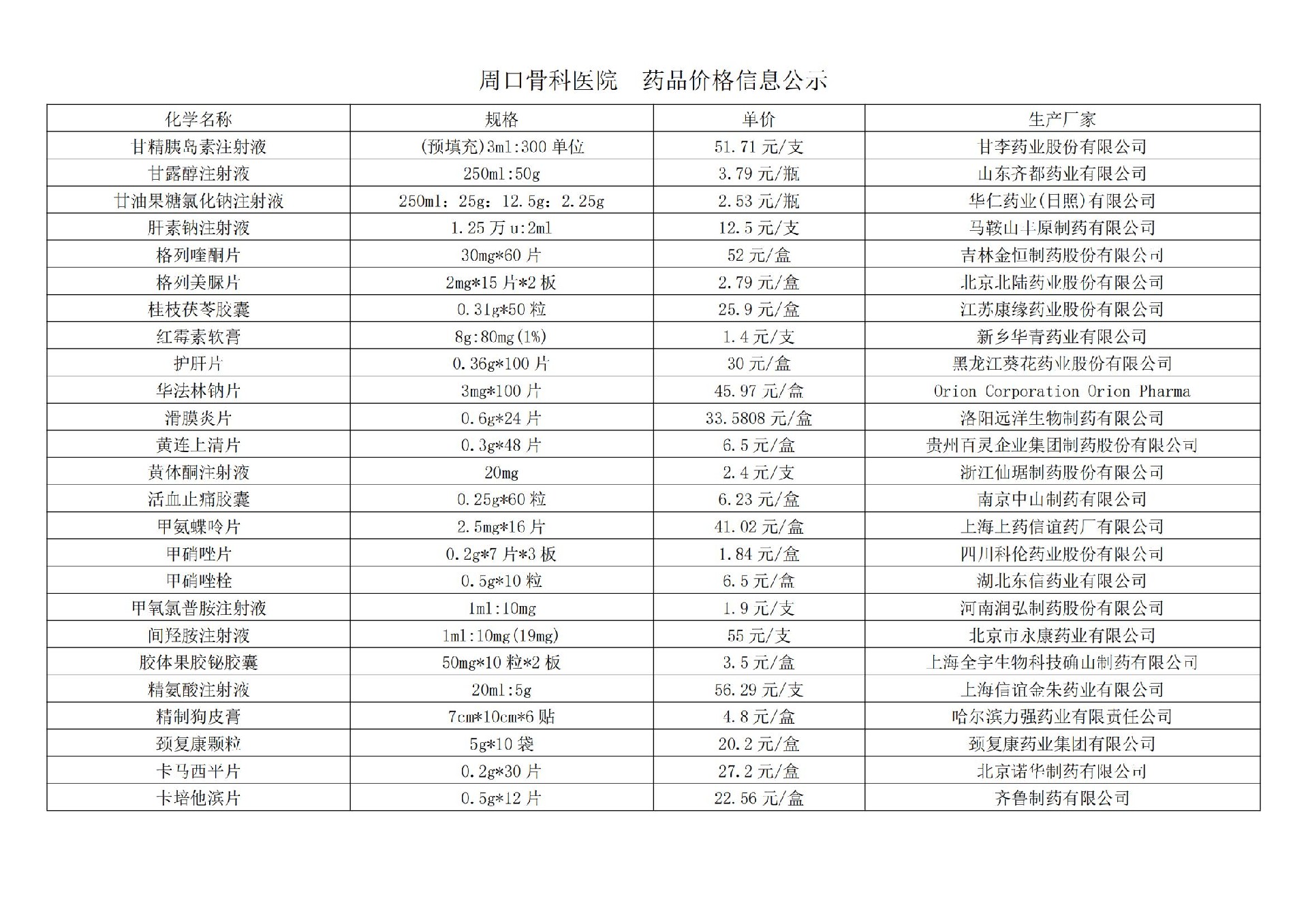 周口骨科医院  药品价格信息公示(1)_03.jpg