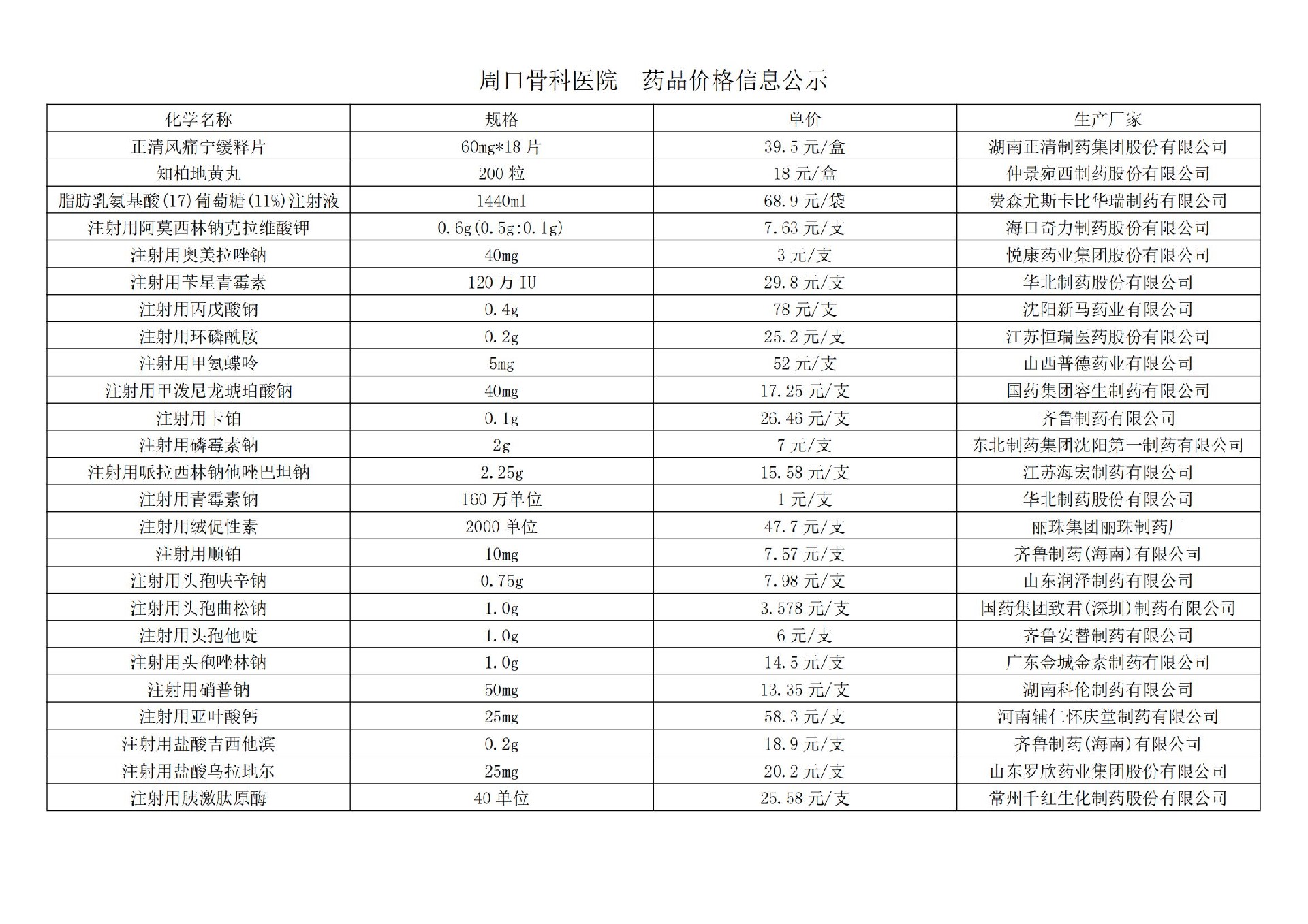 周口骨科医院  药品价格信息公示(1)_09.jpg