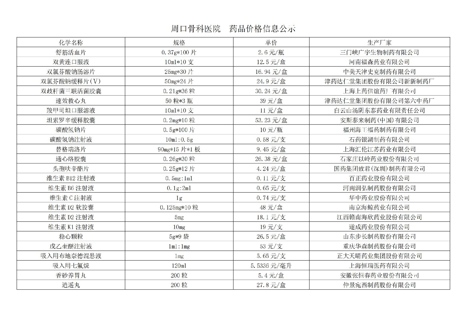 周口骨科医院  药品价格信息公示(1)_07.jpg