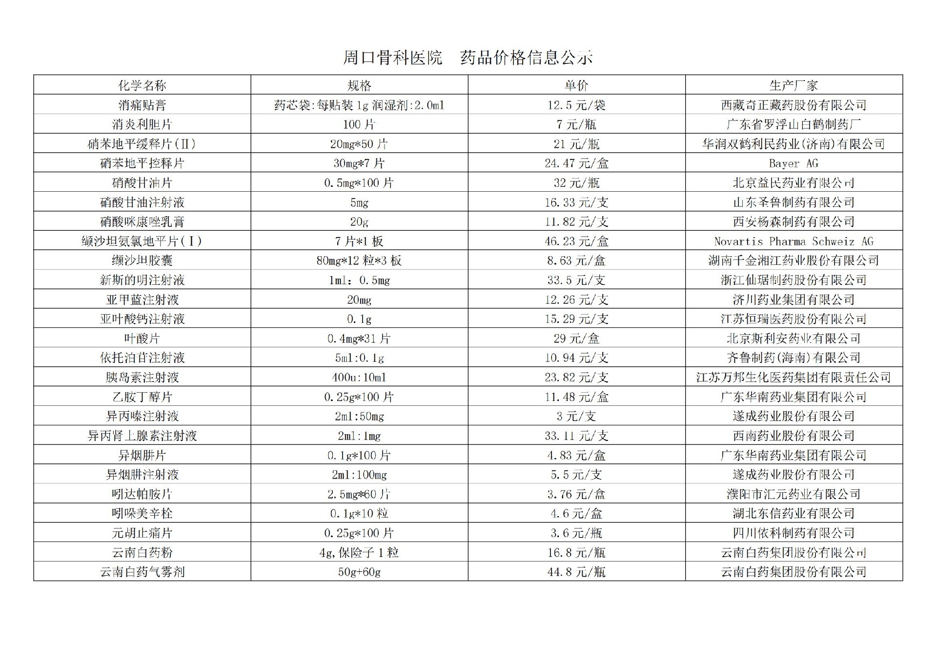 周口骨科医院  药品价格信息公示(1)_08.jpg